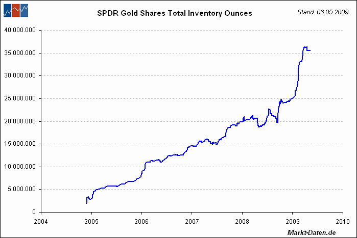 streettracks-gold.gif