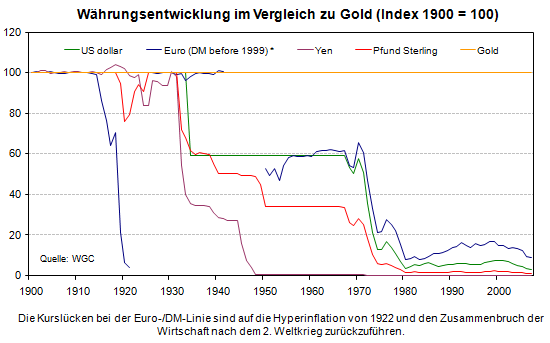 inflation_large_de.gif