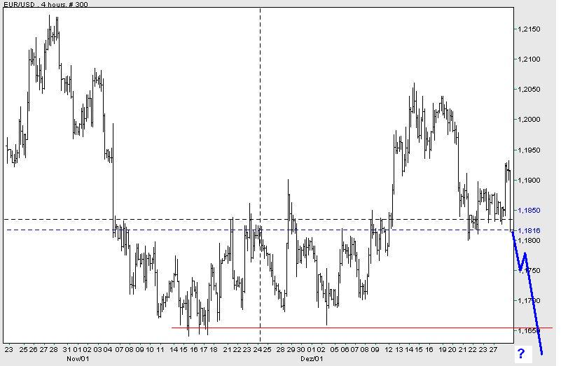 EUR-USD-Fake-breakout.jpg