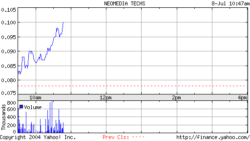 chart.gif