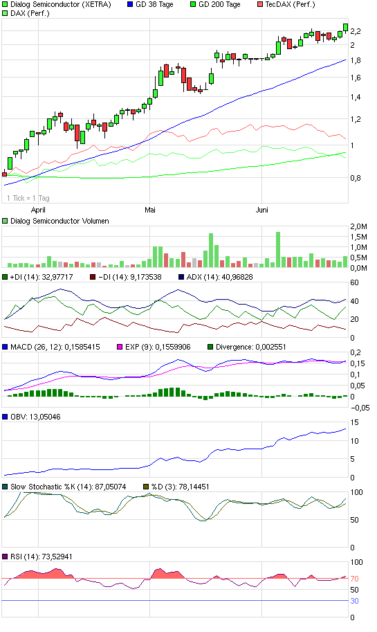 chart_quarter_dialogsemiconductor.png