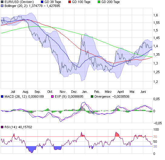 chart_year_eurusdeurousdollar.png