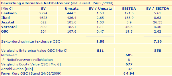 alternativen-vergleich.gif