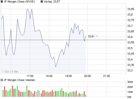 chart_intraday_jpmorganchase.png