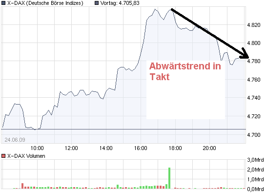 chart_intraday_x-dax.png