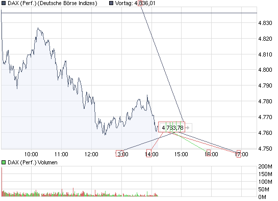 chart_intraday_daxperformance.png