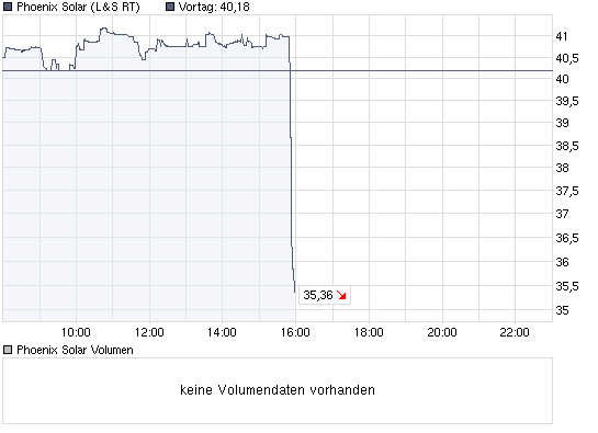 chart_intraday_phoenixsolar.png