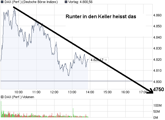 chart_intraday_daxperformance.png