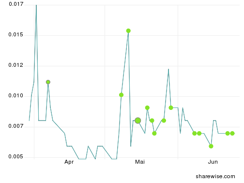 us37245m5040_big_3_months.png