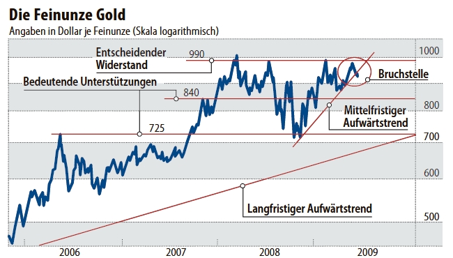 gold_2009-06-26.jpg