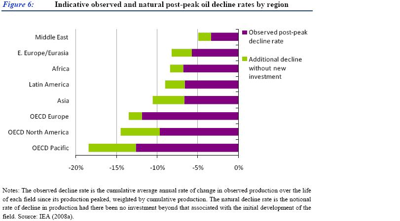 post_peak_oil_decline_rates.jpg