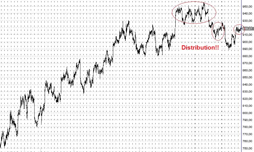 spx_distribution.jpg