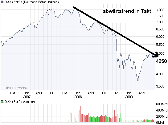 chart_3years_daxperformance.png