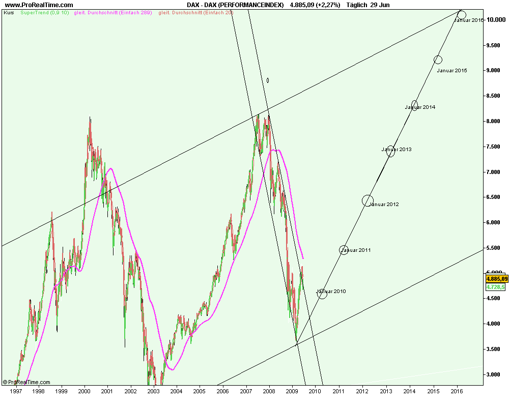 dax_(performanceindex).png