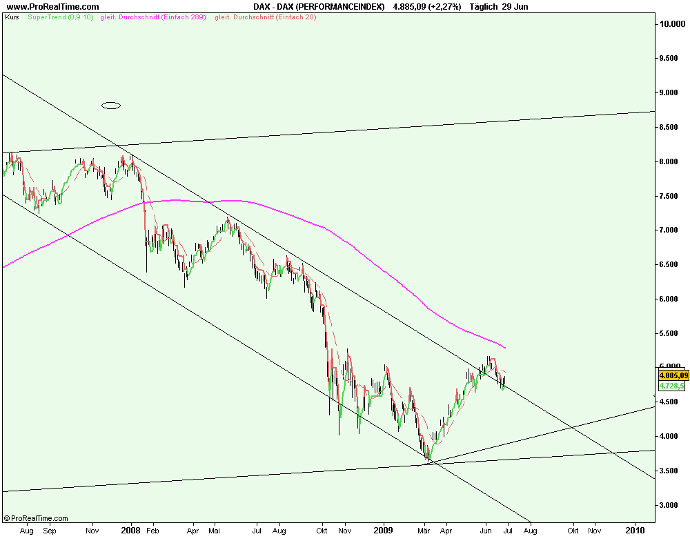 dax_(performanceindex).png