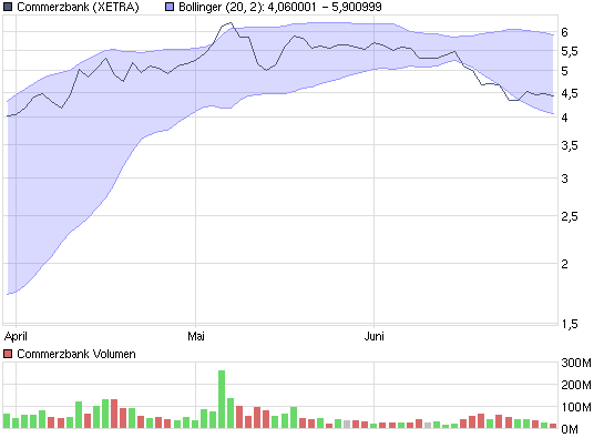 chart_quarter_commerzbank.png