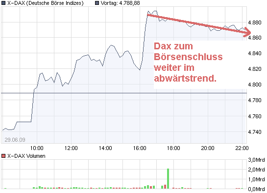 chart_intraday_x-dax.png