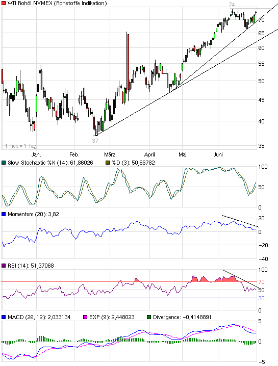 chart_halfyear_wtirohoelnymex.png