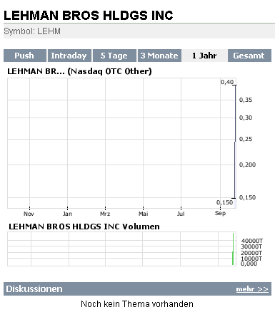 2008-09-25-lehman-nasdaq-oto-vom-25-sep-2008.gif