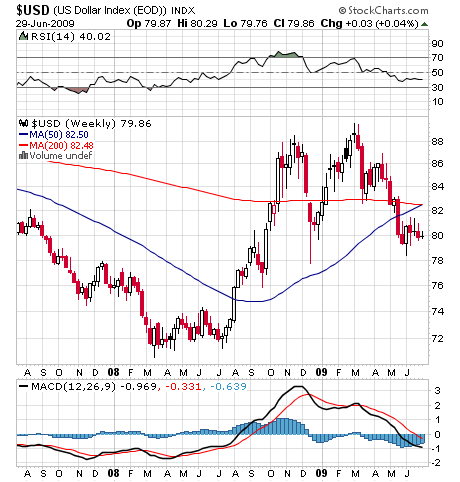 dollar-index1.png