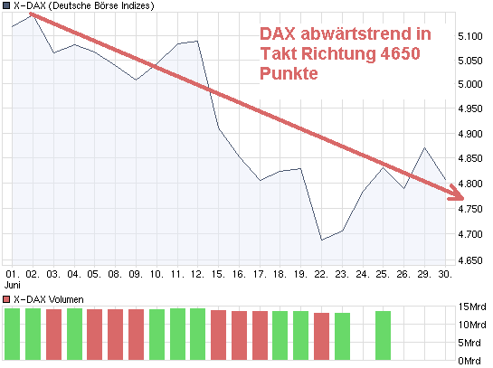 chart_month_x-dax.png