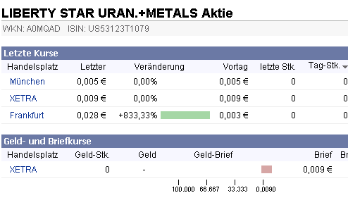 2009-07-01-null-euro-gefordert-100t-geboten.gif