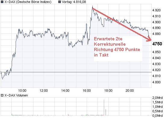 chart_intraday_x-dax.png