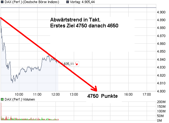 chart_intraday_daxperformance.png