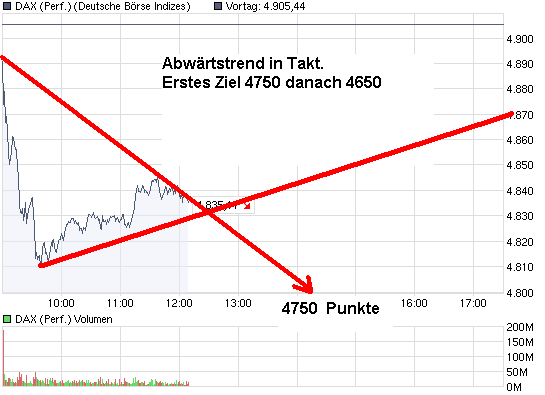 chart_intraday_daxperformance.png