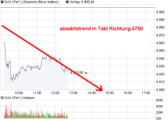 chart_intraday_daxperformance.png