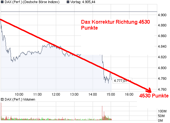 chart_intraday_daxperformance.png