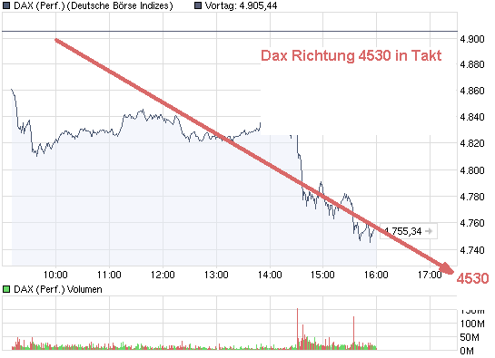 chart_intraday_daxperformance.png