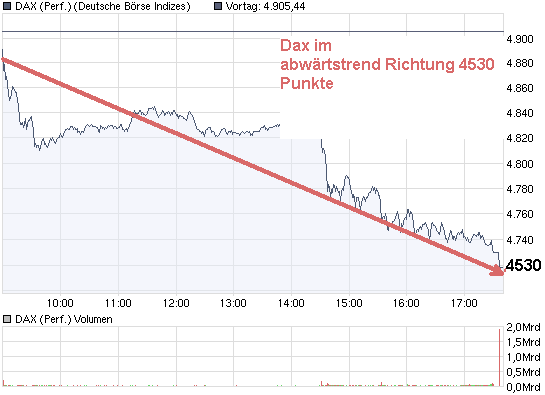 chart_intraday_daxperformance.png