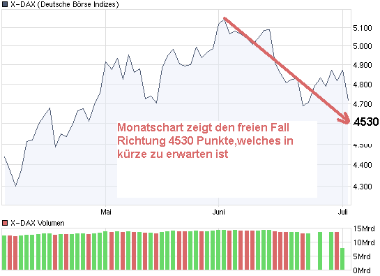 chart_quarter_x-dax.png