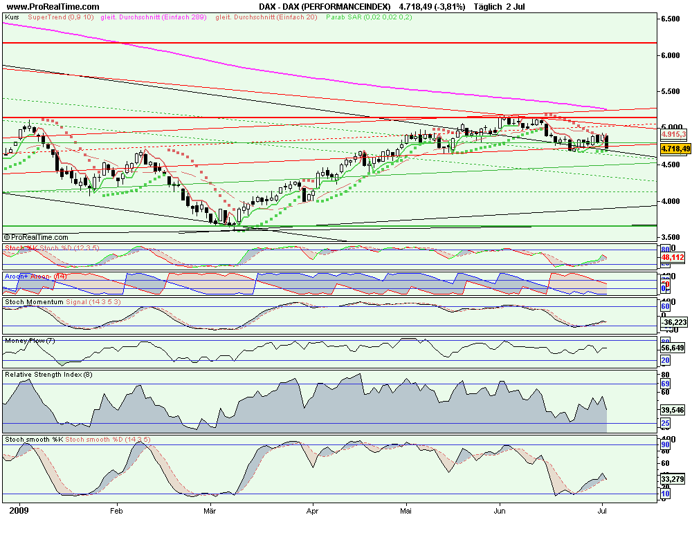 dax_(performanceindex).png