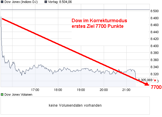 chart_intraday_dowjonesindustrialaverage.png