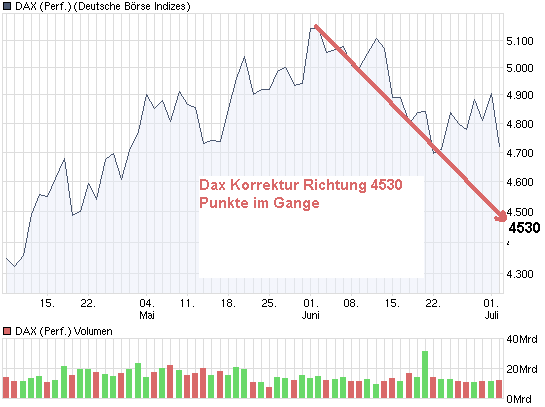 chart_quarter_daxperformance.png