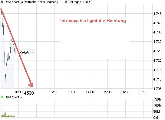 chart_intraday_daxperformance.png