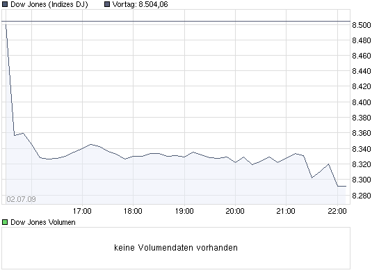 chart_intraday_dowjonesindustrialaverage.png