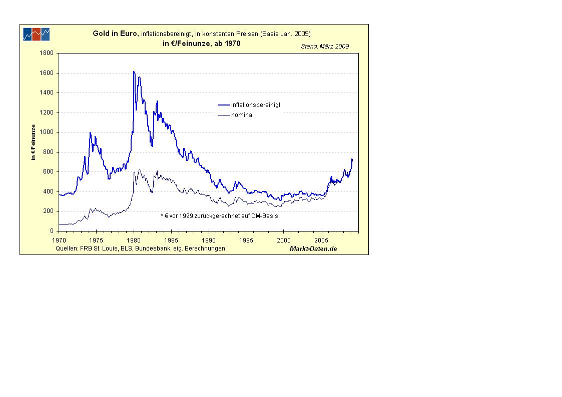 gold_-_inflationsbereinigt.jpg