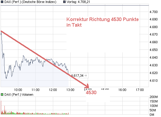 chart_intraday_daxperformance.png