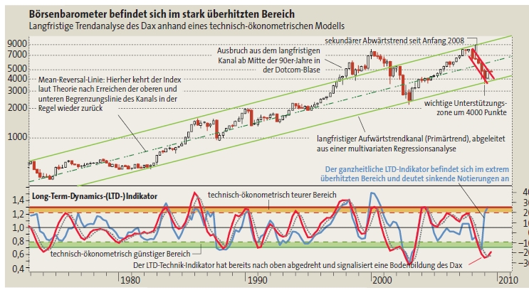 dax_2009-07-07.jpg