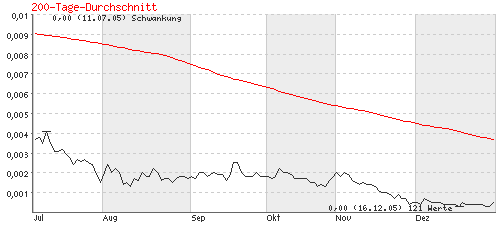 analyse_chart.gif