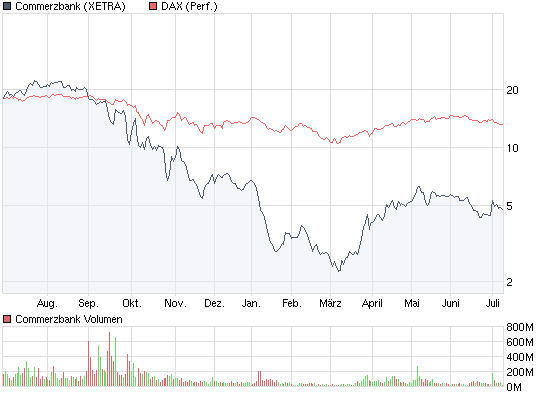 chart_year_commerzbank.png