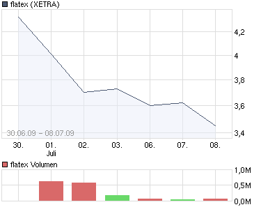 chart_year_flatex.png