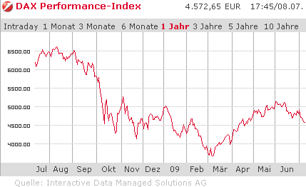 chart.gif