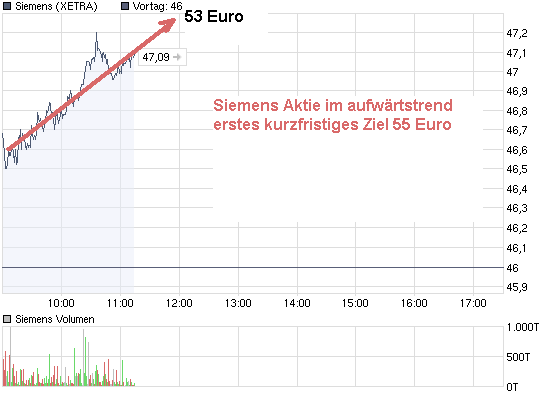 chart_intraday_siemens.png