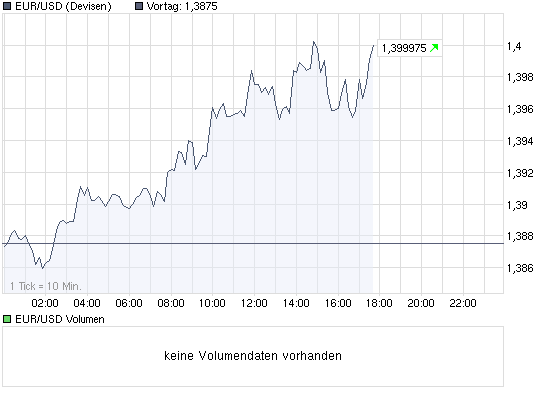 chart_intraday_eurusdeurousdollar.png