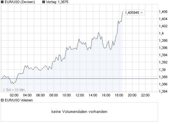 chart_intraday_eurusdeurousdollar.png