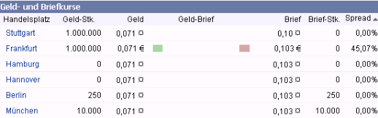 2009-07-09-falscher-standard-durchgesetzt.gif